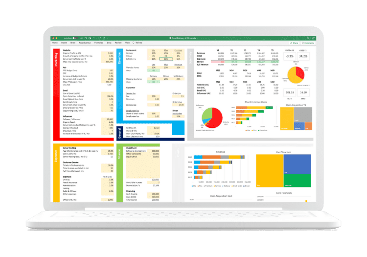 Financial Model for a Food Delivery Platform like Uber Eats