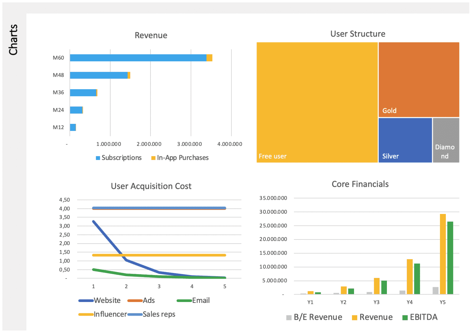 How Startups can Benefit from a Financial Model - Finmods