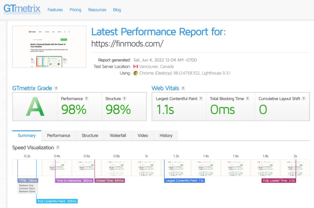 gtmetrix finmods test