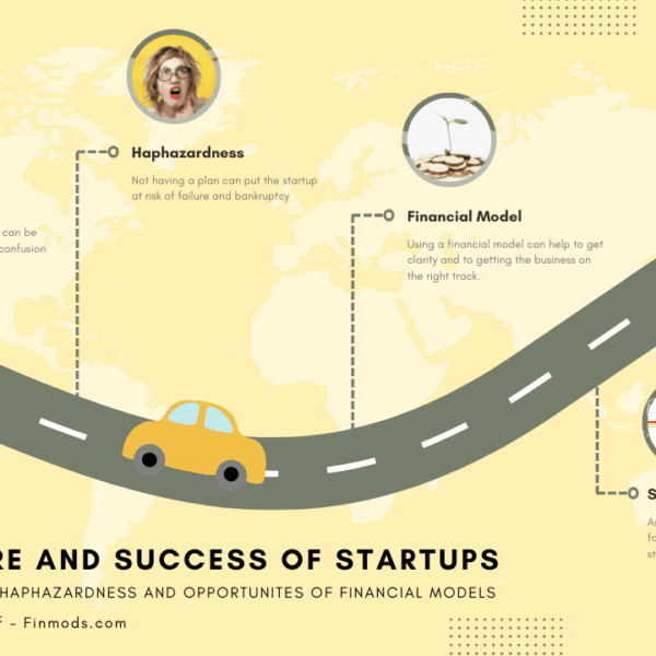 Failure and Success of Startups